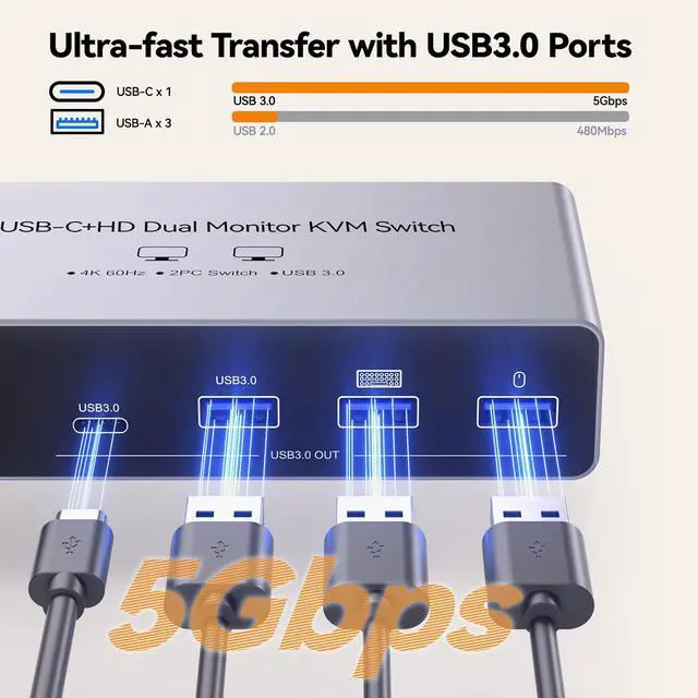 Alt view image 7 of 7 - AUTYUE USB C HDMI KVM Switch 2 Monitors for Desktop and Laptop, Dual Monitor USB C KVM Switch | Support 4K@60Hz, for 2 Computes Share Keyboard, Mouse and Monitor, with PD Power Function for Laptop