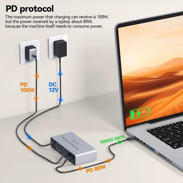 Alt view image 4 of 7 - AUTYUE USB C HDMI KVM Switch 2 Monitors for Desktop and Laptop, Dual Monitor USB C KVM Switch | Support 4K@60Hz, for 2 Computes Share Keyboard, Mouse and Monitor, with PD Power Function for Laptop