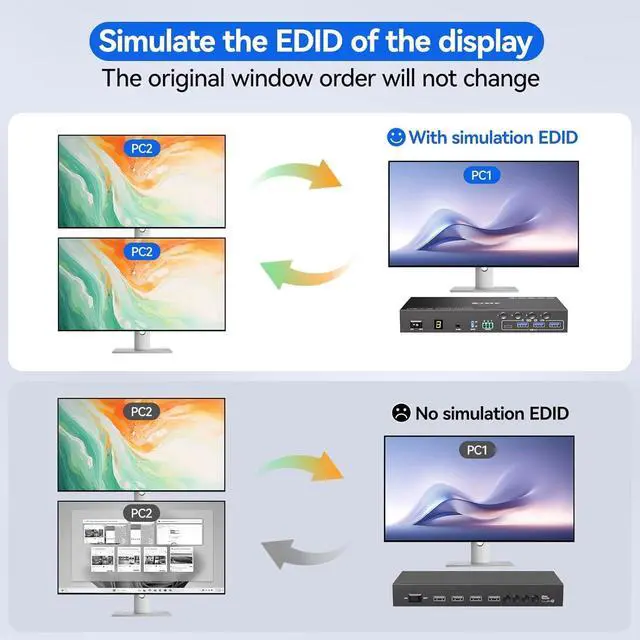 Alt view image 2 of 7 - AUTYUE HDMI KVM Switch 2 Monitors 4 Computers 4K@60Hz EDID Simulation, 4 Port KVM Switch Dual Monitor with 4 USB 3.0 Ports for USB Peripherals, Audio, RS232, with Wired Remote, 12V Power & 4 USB Cable