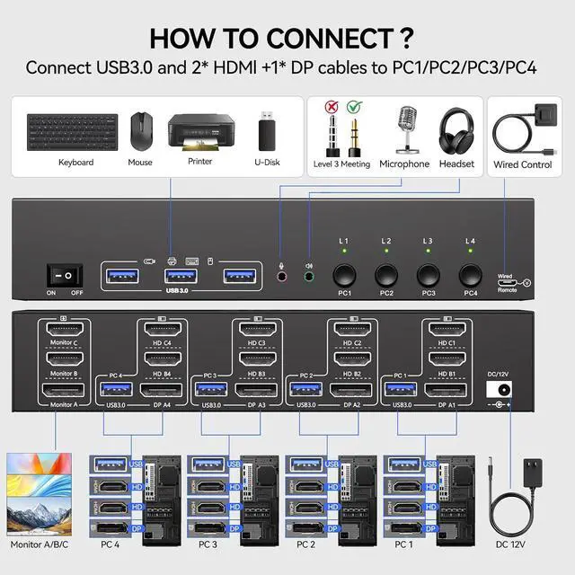 Alt view image 2 of 7 - AUTYUE KVM Switch 3 Monitors 4 Computers with Audio, 2 HDMI + DisplayPort 8K@30Hz/4k@144Hz Triple Monitors KVM Switcher for 4 PC Share 3 Displays and 4 USB 3.0 Devices, Suitable for Office/Work Home