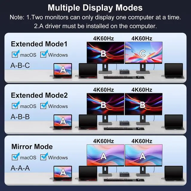 Alt view image 2 of 7 - AUTYUE USB C KVM Switch 2 Monitors 3 Computers Docking Station 4K@60Hz for M1 M2 M3 M4 Thunderbolt KVM with Displaylink Support USB 3.0/USB C in DP/HDMI Out Extended/Mirrored Mode for Windows Mac