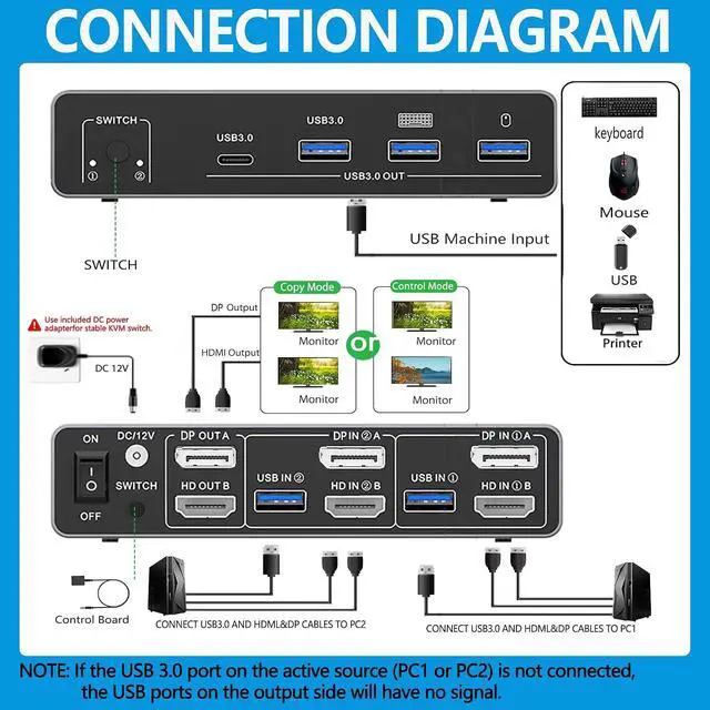 Alt view image 4 of 7 - AUTYUE Dual Monitor 8K HDMI + Displayport KVM Switch, 2 Monitors 2 Desktop Computers 4K@144Hz HDMI + DP 2 IN 2 Out USB 3.0 KVM Switcher, 2 Switching Modes, 2 PCs Share 1 Set of Keyboard Mouse Printer