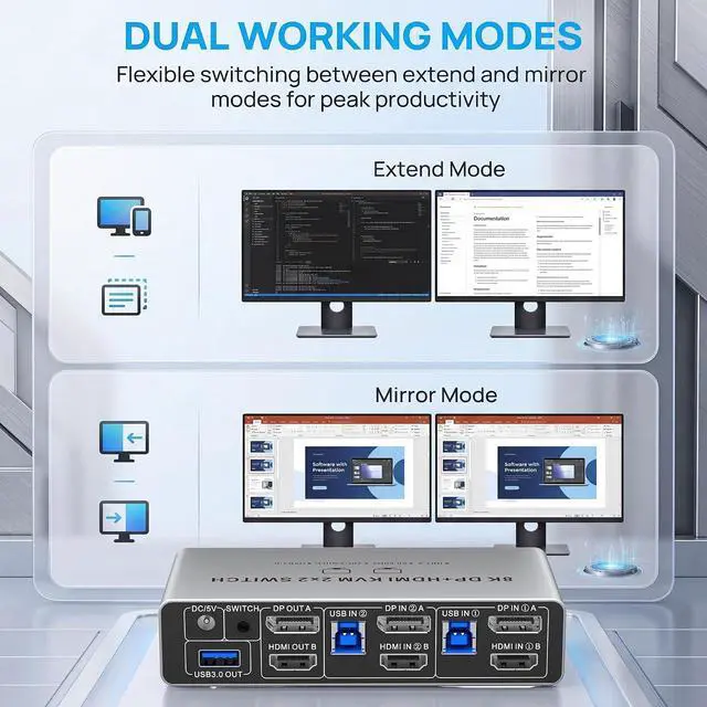 Alt view image 3 of 7 - AUTYUE Dual Monitor 8K HDMI + Displayport KVM Switch, 2 Monitors 2 Desktop Computers 4K@144Hz HDMI + DP 2 IN 2 Out USB 3.0 KVM Switcher, 2 Switching Modes, 2 PCs Share 1 Set of Keyboard Mouse Printer