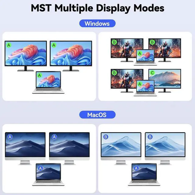 Alt view image 3 of 7 - AUTYUE KVM Switch 2 Monitors 1 Desktop and 1 Laptop 4K@60Hz, 7-in-1 Dual Monitor KVM Switch Docking Station, Expand 2 HDMI Displays, 4x USB 3.0 Ports, PD 80W, Wired Remote and USB-C Cable Included