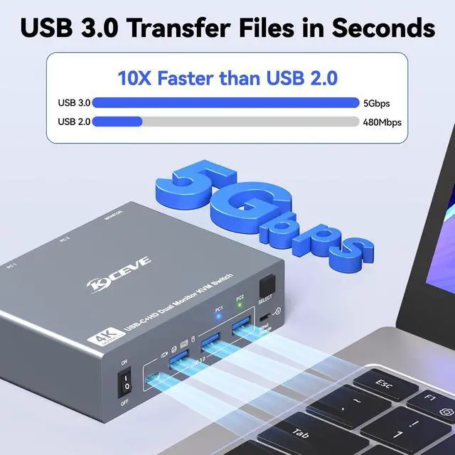 Alt view image 7 of 7 - AUTYUE KVM Switch 2 Monitors 1 Desktop and 1 Laptop 4K@60Hz, 7-in-1 Dual Monitor KVM Switch Docking Station, Expand 2 HDMI Displays, 4x USB 3.0 Ports, PD 80W, Wired Remote and USB-C Cable Included