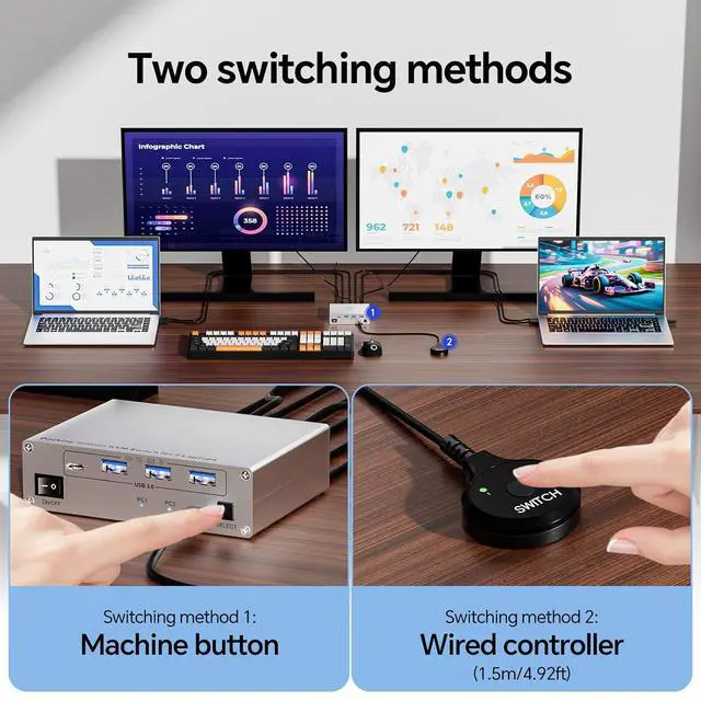Alt view image 6 of 7 - AUTYUE USB C KVM Switch 2 Monitors 2 Laptops, 4K @60Hz MST Dual Monitor KVM Switch for 2 Computers, with 3 USB A + 1 USB C Ports, 100W PD and 1G Ethernet, Wired Remote Control and USB C Cables