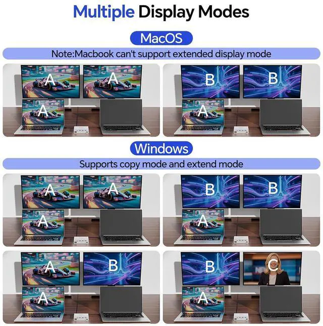 Alt view image 5 of 7 - AUTYUE USB C KVM Switch 2 Monitors 2 Laptops, 4K @60Hz MST Dual Monitor KVM Switch for 2 Computers, with 3 USB A + 1 USB C Ports, 100W PD and 1G Ethernet, Wired Remote Control and USB C Cables