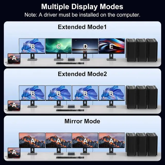 Alt view image 3 of 7 - AUTYUE USB C KVM Switch 4 Computers 4 Monitors, KVM Docking Station for M1 M2 M3 M4 with Displaylink Technology, 4K@60Hz HD-MI KVM Multi-Monitor Extended/Mirrored Display Out for Windows Mac OS