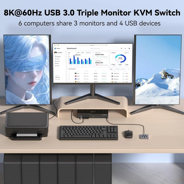 Alt view image 5 of 7 - AUTYUE KVM Switch 3 Monitors 6 Computers, HDMI + 2 DisplayPort Triple Monitor 6 Computer Switcher, 8K@30Hz/4k@144HzKVm Switches for 6 PC Share 3 Display and USB 3.0 Devices, with Wired Remote Control