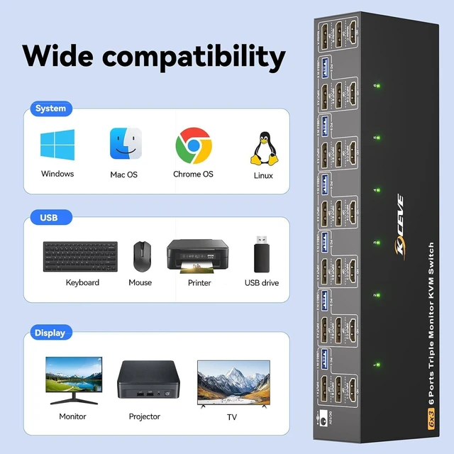 Alt view image 7 of 7 - AUTYUE KVM Switch 3 Monitors 6 Computers, HDMI + 2 DisplayPort Triple Monitor 6 Computer Switcher, 8K@30Hz/4k@144HzKVm Switches for 6 PC Share 3 Display and USB 3.0 Devices, with Wired Remote Control