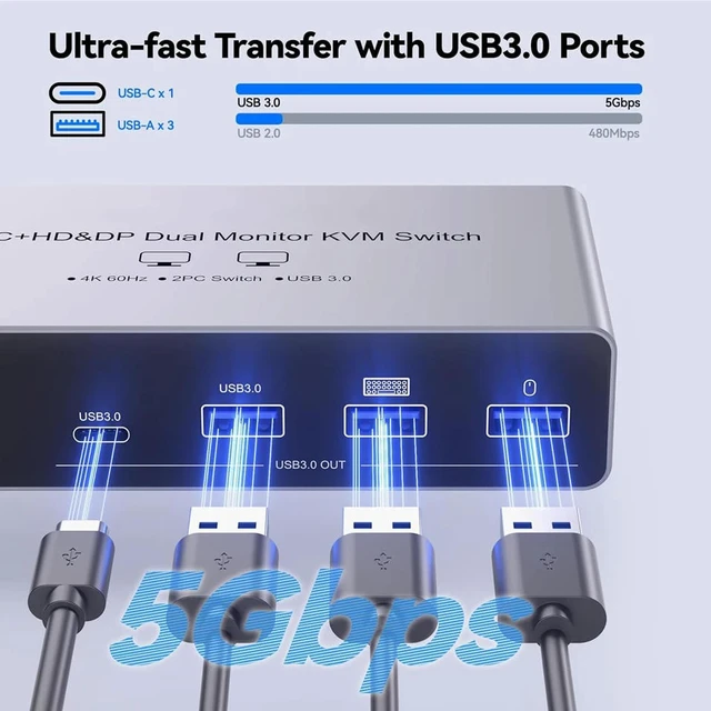 Alt view image 5 of 7 - AUTYUE USB C HDMI Displayport KVM Switch for 1 Laptop & 1 Desktop PC Share 2 Monitors, 4K@60Hz Dual Monitors Type C HDMI + Displayport KVM Switches with 100W PD for 1 PC 1 Laptop Share Mouse Keyboard