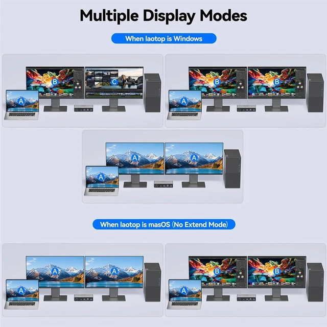 Alt view image 3 of 7 - AUTYUE USB C HDMI Displayport KVM Switch for 1 Laptop & 1 Desktop PC Share 2 Monitors, 4K@60Hz Dual Monitors Type C HDMI + Displayport KVM Switches with 100W PD for 1 PC 1 Laptop Share Mouse Keyboard