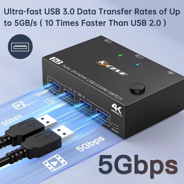 Alt view image 6 of 7 - AUTYUE USB 3.0 Dual Monitor KVM Switch HDMI+Displayport 4K@60Hz 2K@120Hz, 2 Monitors 2 Computers KVM Switch for 2 Computer Share 2 Display and 4 USB3.0 Devices, Wired Remote and 4 Cables Included