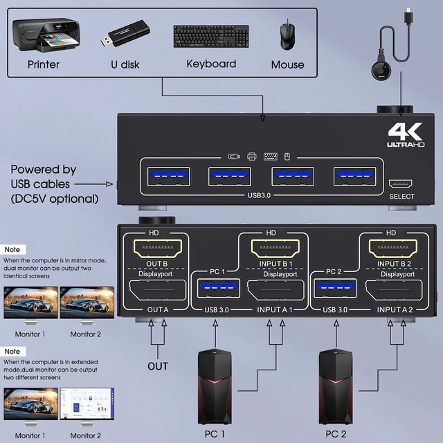 Alt view image 2 of 7 - AUTYUE USB 3.0 Dual Monitor KVM Switch HDMI+Displayport 4K@60Hz 2K@120Hz, 2 Monitors 2 Computers KVM Switch for 2 Computer Share 2 Display and 4 USB3.0 Devices, Wired Remote and 4 Cables Included