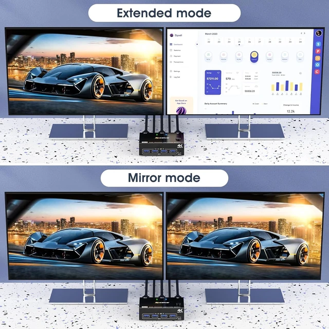 Alt view image 4 of 7 - AUTYUE USB 3.0 Dual Monitor KVM Switch HDMI+Displayport 4K@60Hz 2K@120Hz, 2 Monitors 2 Computers KVM Switch for 2 Computer Share 2 Display and 4 USB3.0 Devices, Wired Remote and 4 Cables Included