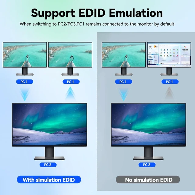 Alt view image 5 of 7 - AUTYUE KVM Switch 3 Monitors 3 Computers Displayport HDMI 4K@60Hz EDID Emulation
Triple Monitor KVM Switch EDID, Expand to 3 Monitors and 4 USB 3.0 Ports, Wired Remote, USB Cables, 12V Power Adapter