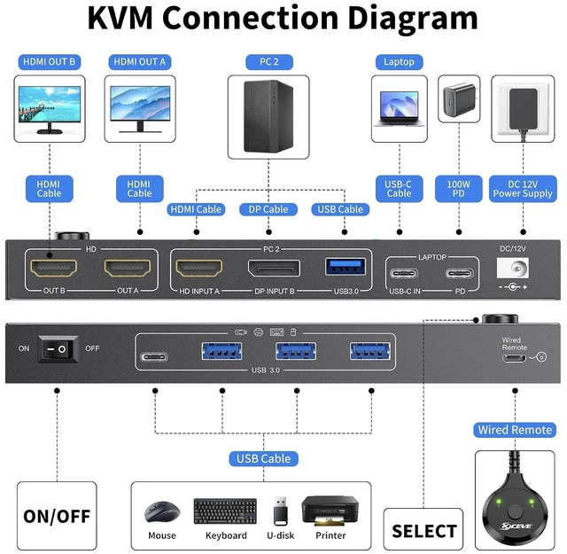 Alt view image 5 of 7 - AUTYUE USB C KVM Switch 2 Monitors for 1 Desktop and 1 Laptop
PD 100W, 4K@60Hz, MST, USB 3.0 KVM Switch 2 Monitors 2 Computers USB C Displayport HDMI, Wired Remote (USB-C 2 in 2 out)