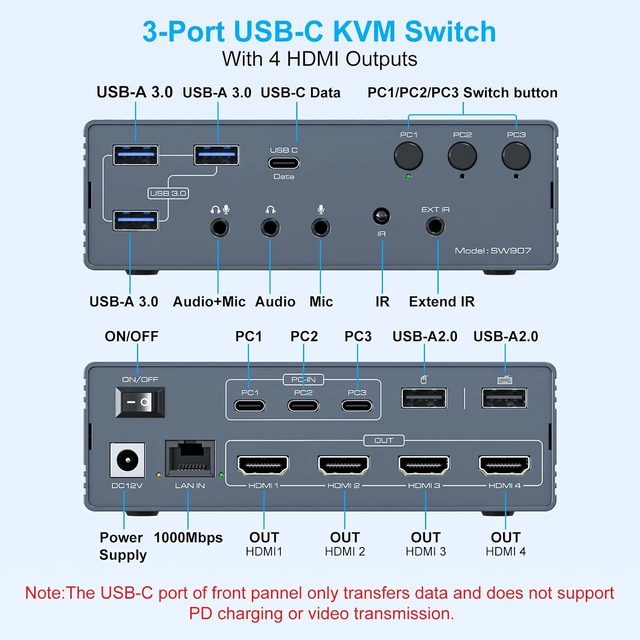 Alt view image 2 of 7 - AUTYUE USB C KVM Switch KVM Docking Station 3 Computers 4 Monitors for M1 M2 M3 M4 with Displaylink Technology, 4K60@Hz HDMI KVM Switches Multi-Monitor Extended/Mirrored Display Out for Windows Mac OS