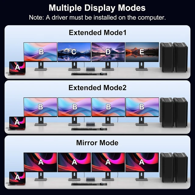 Alt view image 3 of 7 - AUTYUE USB C KVM Switch KVM Docking Station 3 Computers 4 Monitors for M1 M2 M3 M4 with Displaylink Technology, 4K60@Hz HDMI KVM Switches Multi-Monitor Extended/Mirrored Display Out for Windows Mac OS