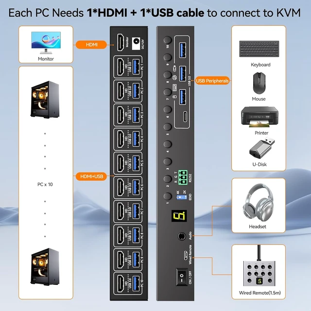 Alt view image 2 of 7 - AUTYUE 10 Port 8 Port HDMI KVM Switch 10 Computers 1 Monitor Audio EDID Emulation
4K@60Hz HDMI USB 3.0 KVM Switch 10 PC 1 Monitor,4 USB 3.0 Port, EDID, Audio,RS232,with Wired Remote and Power Adapter