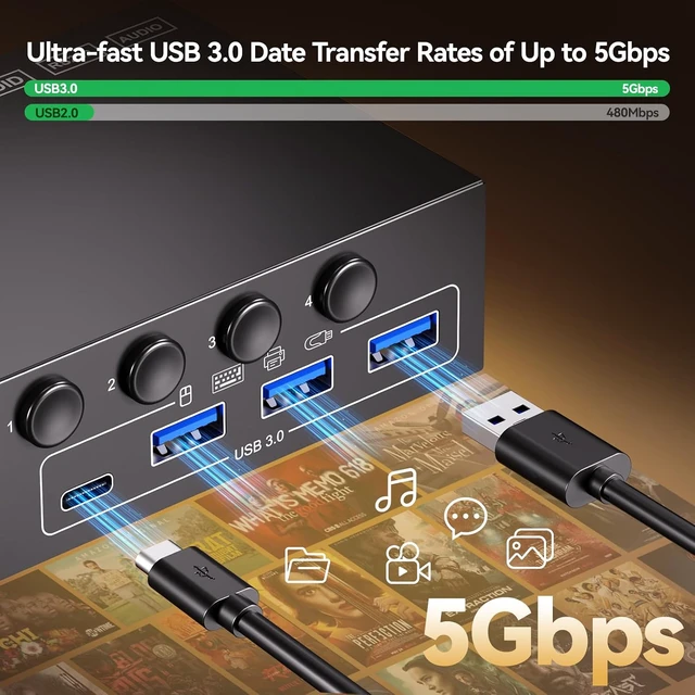 Alt view image 6 of 7 - AUTYUE HDMI KVM Switch 2 Monitors 4 Computers 4K@60Hz, with Audio RS232 EDID Emulation,
4 Port Dual Monitor HDMI KVM Switch with 4 USB 3.0 Ports for USB Peripherals, with Wired Remote, Power Adapter