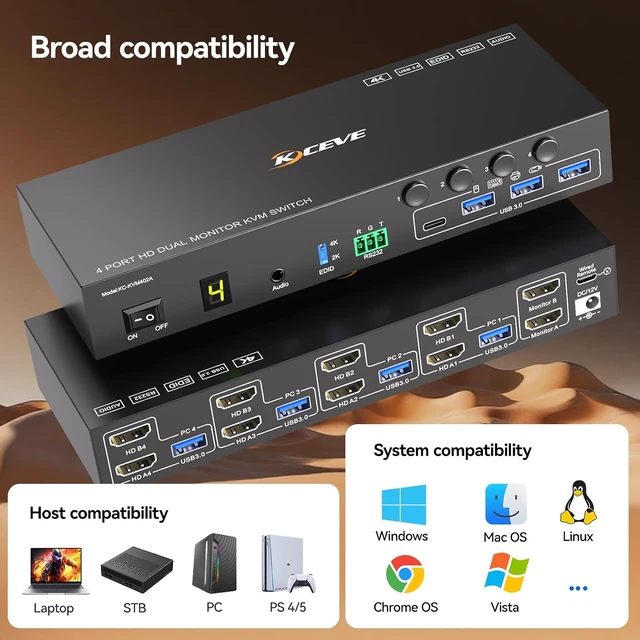 Alt view image 7 of 7 - AUTYUE HDMI KVM Switch 2 Monitors 4 Computers 4K@60Hz, with Audio RS232 EDID Emulation,
4 Port Dual Monitor HDMI KVM Switch with 4 USB 3.0 Ports for USB Peripherals, with Wired Remote, Power Adapter