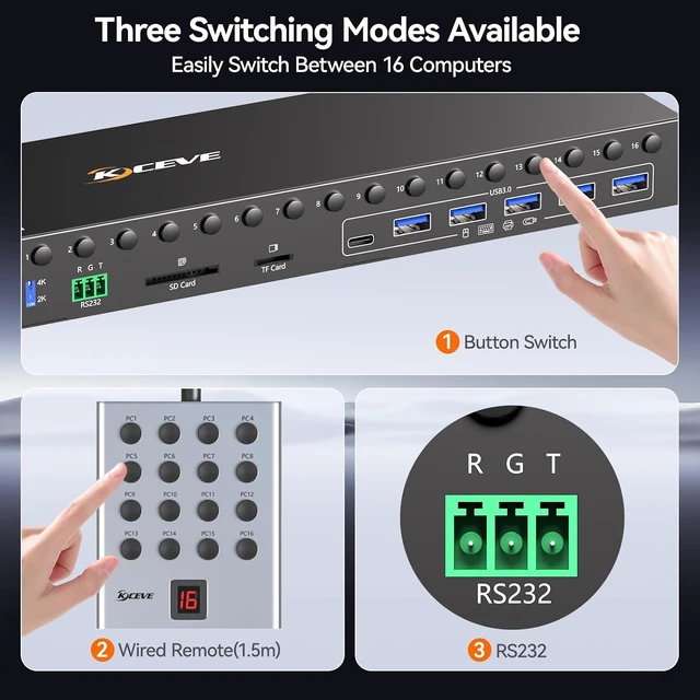 Alt view image 4 of 7 - AUTYUE 16 Ports KVM Switch HDMI 4K@60Hz EDID Simulation,USB 3.0 HDMI KVM Switch for 16 Computers/Servers, with 6 USB 3.0 Port, TF/SD, Audio RS232, Wired Remote & 12V Power + 16 USB Cable Included