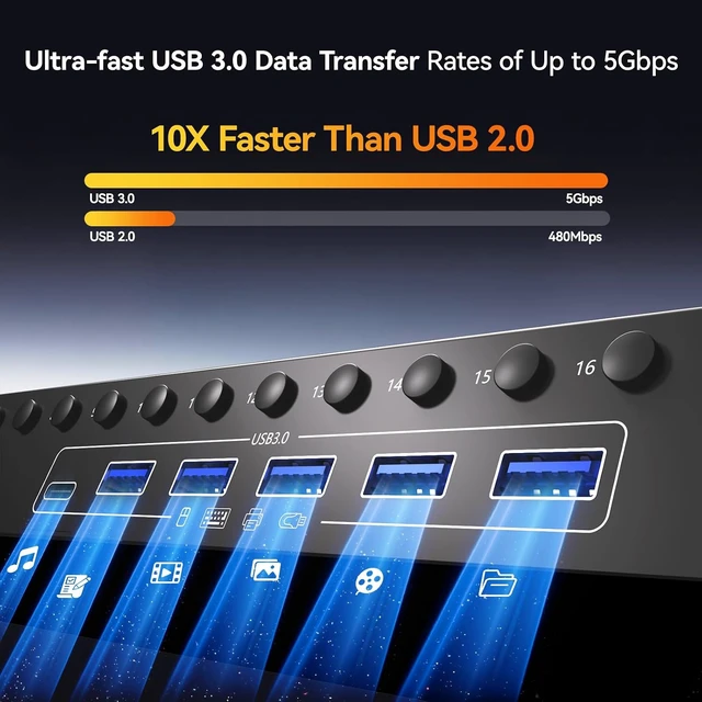 Alt view image 7 of 7 - AUTYUE 16 Ports KVM Switch HDMI 4K@60Hz EDID Simulation,USB 3.0 HDMI KVM Switch for 16 Computers/Servers, with 6 USB 3.0 Port, TF/SD, Audio RS232, Wired Remote & 12V Power + 16 USB Cable Included