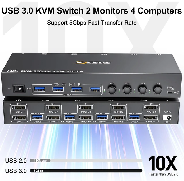 Alt view image 6 of 7 - AUTYUE 4x2 Dual Monitor Displayport KVM Switch 2 Monitors 4 Computers 4K@144Hz,
USB 3.0 DP KVM Switch 4 Computer Share 2 Monitors and 4 USB 3.0 Devices, 5Gbps, with Wired Remote and Power Adapter