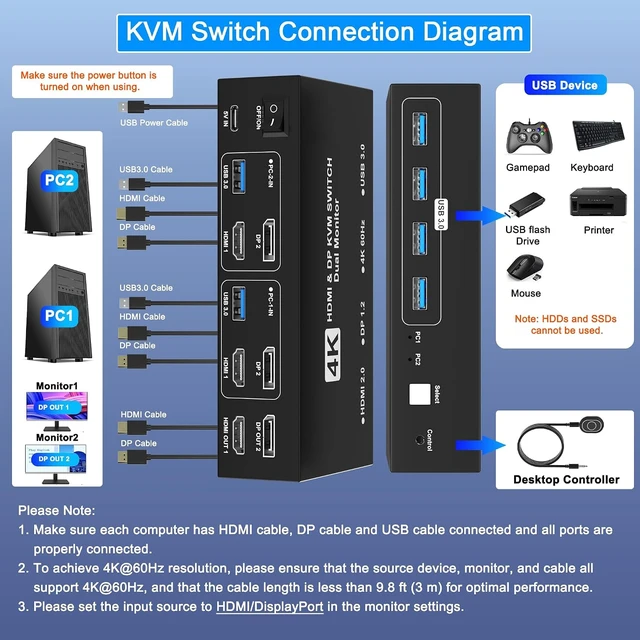 Alt view image 3 of 7 - AUTYUE HDMI DisplayPort KVM Switch 2 Monitors 2 Computers, 4K@60Hz HDMI + Displayport Dual Monitor KVM Switch for 2 Computers Share 4 USB 3.0 Devices Keyboard Mouse Printer, Monitor Switch USB Switch