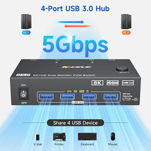 Alt view image 6 of 7 - AUTYUE 8K KVM Switch 2 Monitors 2 Computers 4K@144Hz 2 Port HDMI+DP KVM Switch
Dual Monitor KVM Switches with 4 USB3.0 Ports for Keyboard Mouse; Two Display Modes;with Wired Controller &Power Adapter