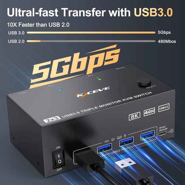Alt view image 7 of 7 - AUTYUE 2 HDMI + Displayport KVM Switch 3 Monitors 2 Computers, 8K@60Hz 4K@144Hz Triple Monitor KVM Switch for 2 Pcs Share 3 Displays and 4 USB 3.0 Devices, Wired Remote Control & 2 USB Cables Included