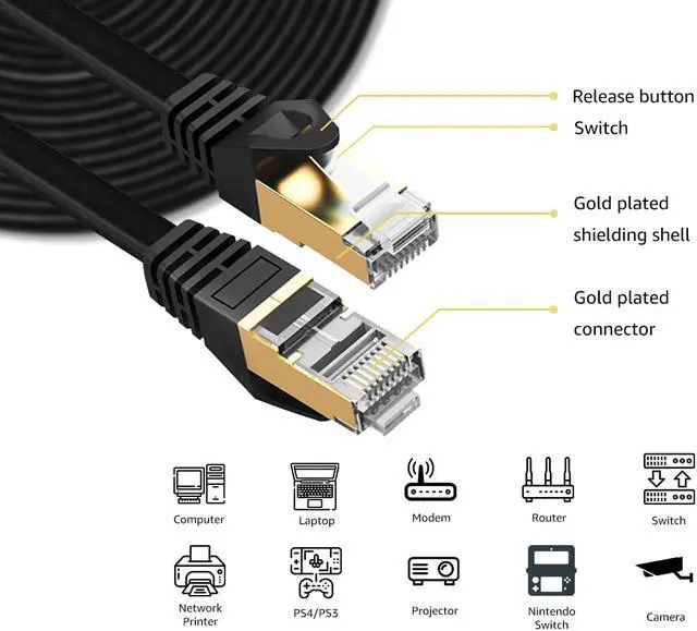 Alt view image 5 of 7 - Cat 7 Ethernet Cable 50 ft LAN Cable Internet Network Cord for PS4, Xbox, Router, Modem, Gaming, Black Flat Shielded 10 Gigabit RJ45 High Speed Computer Patch Wire.