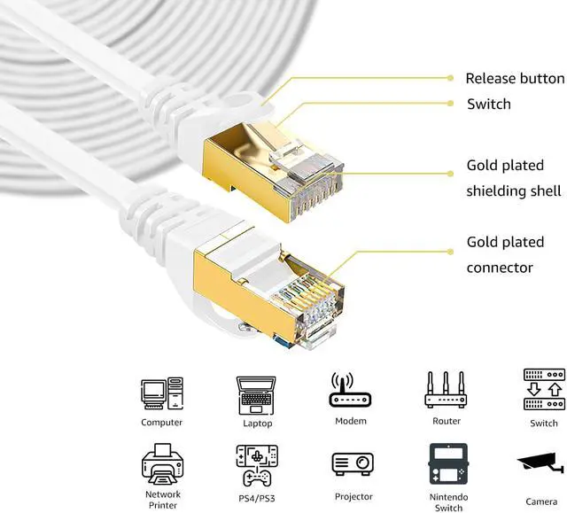 Alt view image 5 of 7 - Cat 7 Ethernet Cable 10 ft 2 pack LAN Cable Internet Network Cord for PS4, Xbox, Router, Modem, Gaming, White Flat Shielded 10 Gigabit RJ45 High Speed Computer Patch Wire.