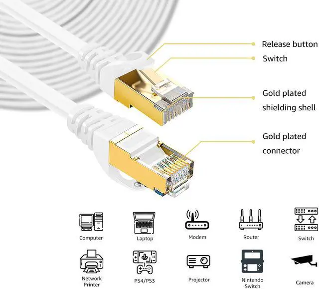 Alt view image 4 of 7 - Cat 7 Ethernet Cable 75 ft LAN Cable Internet Network Cord for PS4, Xbox, Router, Modem, Gaming, White Flat Shielded 10 Gigabit RJ45 High Speed Computer Patch Wire.
