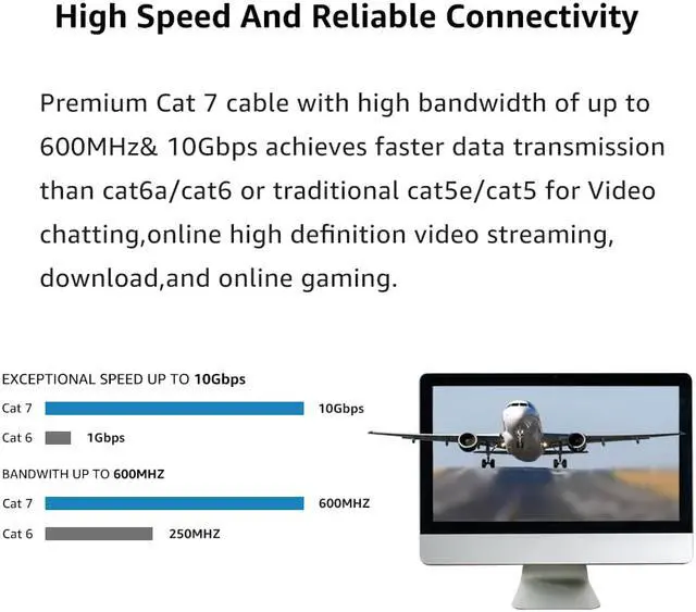 Alt view image 3 of 7 - Cat 7 Ethernet Cable 10 ft 2 pack LAN Cable Internet Network Cord for PS4, Xbox, Router, Modem, Gaming, White Flat Shielded 10 Gigabit RJ45 High Speed Computer Patch Wire.