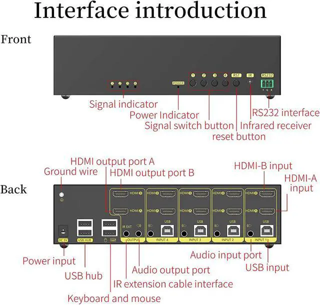 Alt view image 5 of 6 - HDMI KVM Switch 4 in 2 Out Dual Monitor Extended Display 4K@60Hz 4:4:4 with Audio and USB 2.0 Hub Sharing PC Monitor Keyboard Mouse Switcher