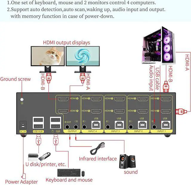 Alt view image 2 of 6 - HDMI KVM Switch 4 in 2 Out Dual Monitor Extended Display 4K@60Hz 4:4:4 with Audio and USB 2.0 Hub Sharing PC Monitor Keyboard Mouse Switcher