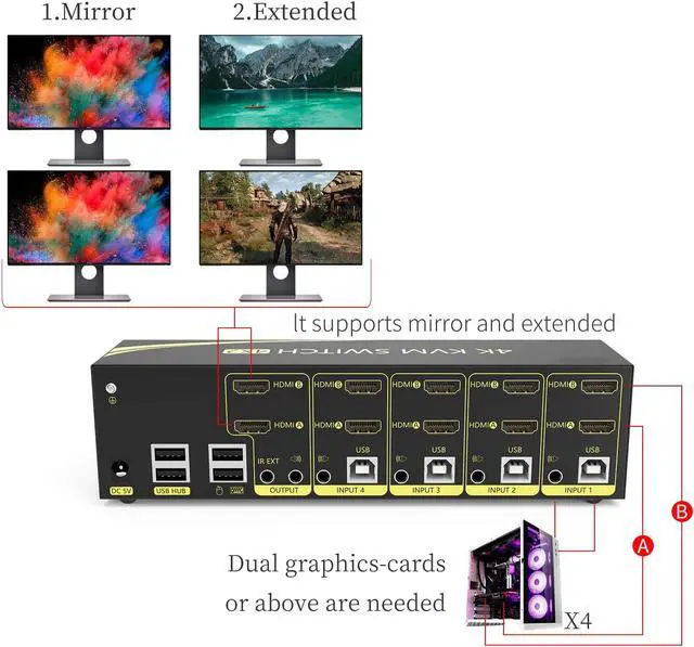 Alt view image 4 of 6 - HDMI KVM Switch 4 in 2 Out Dual Monitor Extended Display 4K@60Hz 4:4:4 with Audio and USB 2.0 Hub Sharing PC Monitor Keyboard Mouse Switcher