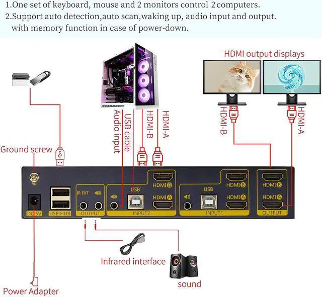 Alt view image 2 of 6 - HDMI KVM Switch 2 in 2 Out Dual Monitor Extended Display 4K@60Hz 4:4:4 with Audio and USB 2.0 Hub Sharing PC Monitor Keyboard Mouse Switcher