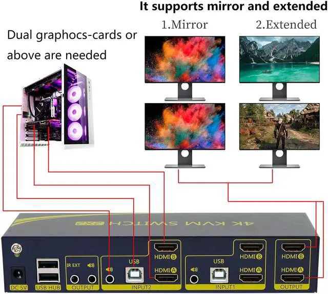 Alt view image 4 of 6 - HDMI KVM Switch 2 in 2 Out Dual Monitor Extended Display 4K@60Hz 4:4:4 with Audio and USB 2.0 Hub Sharing PC Monitor Keyboard Mouse Switcher