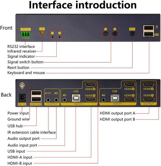 Alt view image 5 of 6 - HDMI KVM Switch 2 in 2 Out Dual Monitor Extended Display 4K@60Hz 4:4:4 with Audio and USB 2.0 Hub Sharing PC Monitor Keyboard Mouse Switcher