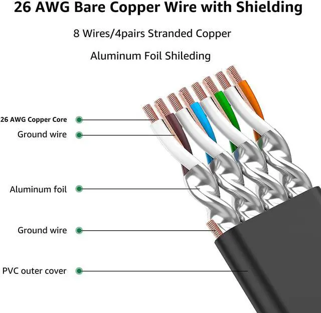 Alt view image 4 of 7 - CAT 8 Ethernet Cable 3 Ft Black Flat 40Gbps High Speed Shielded RJ45 LAN Cable