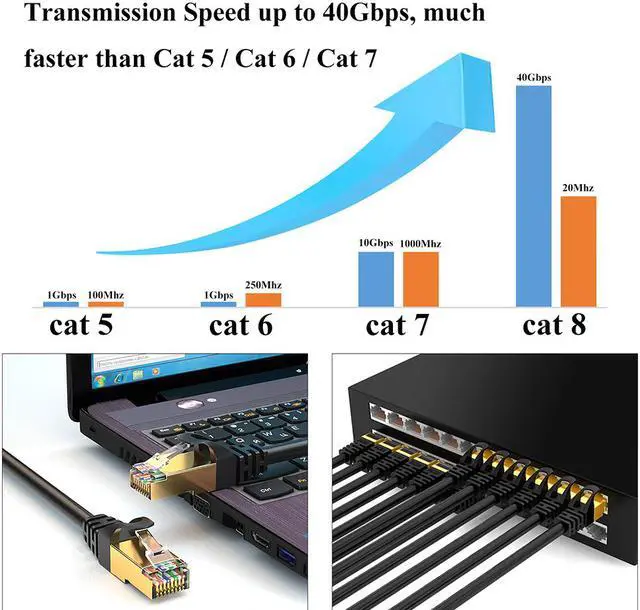 Alt view image 5 of 7 - Ethernet Cable 6 ft Cat 8 Outdoor 26AWG Fast Gigabit Ethernet LAN Cable LAN Wire Internet Cable Cord Shielded for Gaming, Modem, Camera, Router, PC,Laptop, PS4, Xbox Black