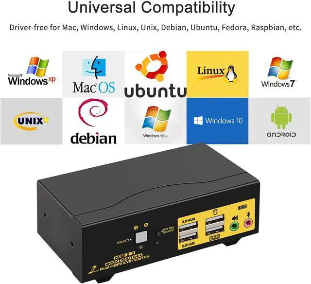 Alt view image 6 of 7 - HDMI KVM Switch 2 Port Dual Monitor 4K 60Hz, 2x2 PC Monitor Keyboard Mouse Selector with Audio and 2 USB 2.0 HUB
