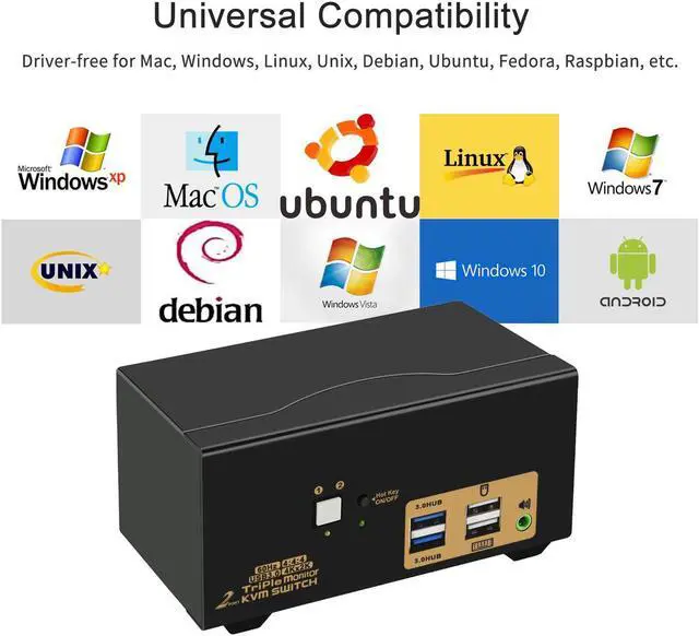 Alt view image 7 of 7 - USB 3.0 HDMI KVM Switch Triple Monitor 2 Port Extended Display 4K 60Hz with Cables and Audio 923HUA-3