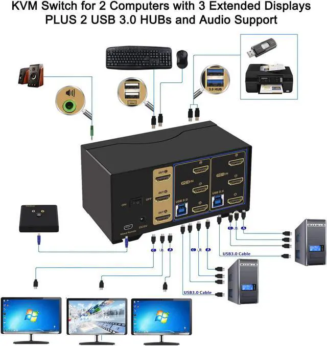 Alt view image 4 of 7 - USB 3.0 HDMI KVM Switch Triple Monitor 2 Port Extended Display 4K 60Hz with Cables and Audio 923HUA-3