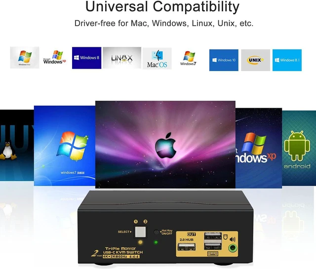 Alt view image 7 of 7 - 2 Port Triple Monitor USB Type-C KVM Switch with Audio, 2 USB C in, 3 HDMI Output