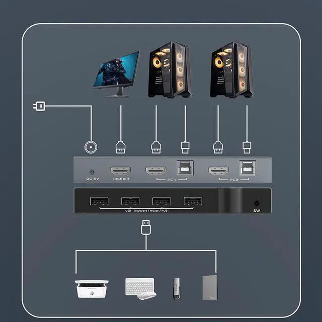 Alt view image 6 of 7 - HDMI KVM Switch 2 Port, USB2.0, Ultra HD 4K @60Hz, 2 PC Share 1 Set of Keyboard, Mouse and Monitor,Support Wireless Keyboard and Mouse