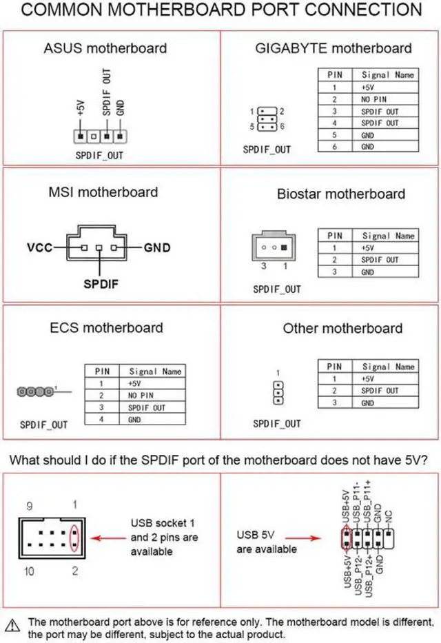 Alt view image 4 of 6 - 24Bit 192KHz Daughter Card SPDIF Optical Fiber Coaxial Digital Sound Card Baffle Black